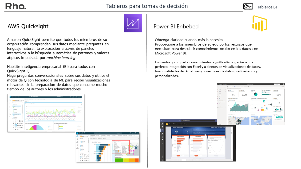 Dashboards Poer Bi and Quicksights