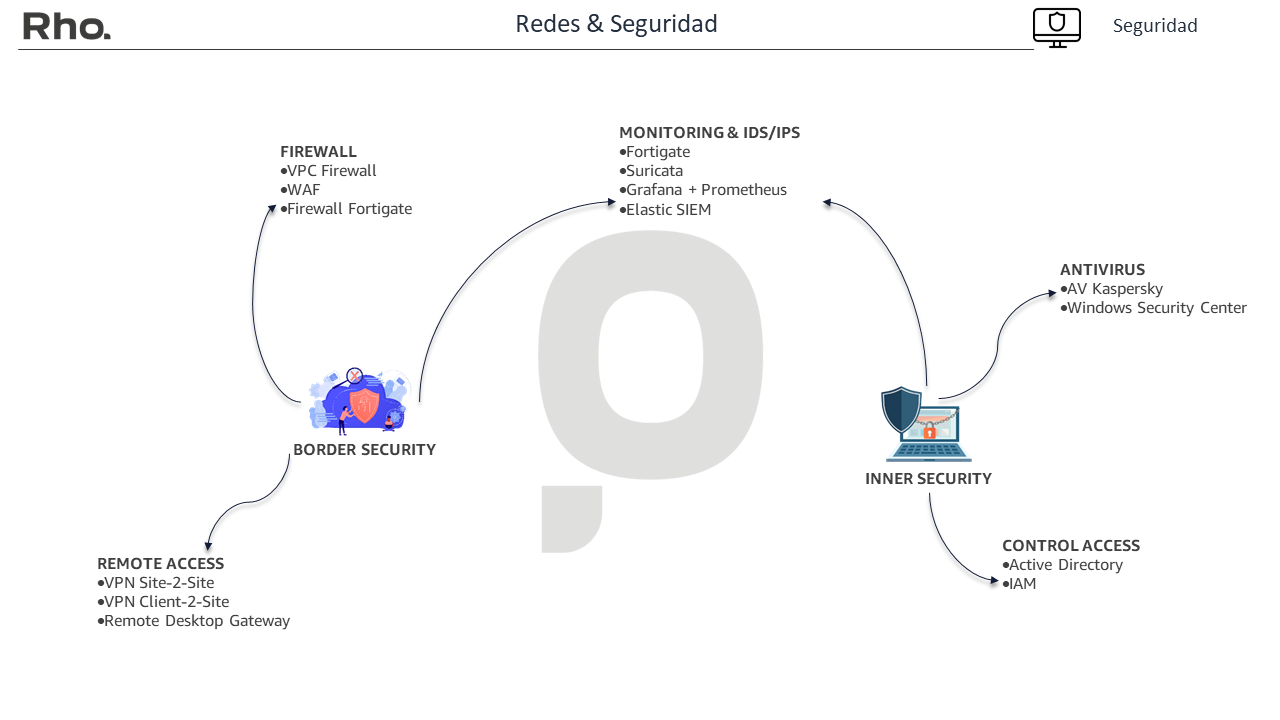 Redes&Seguridad_1